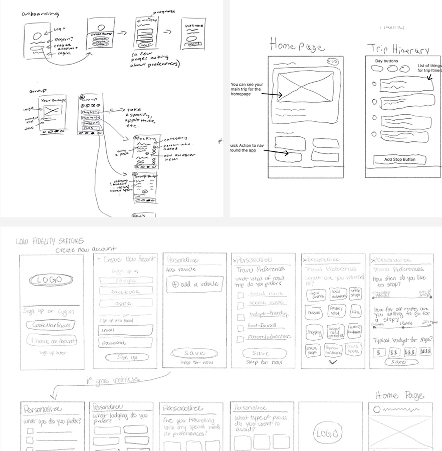 Hand-drawn low-fidelity sketches of the onboarding, group, home, and trip itinerary screens.